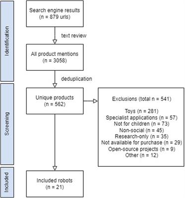 Social robotics for children: an investigation of manufacturers’ claims